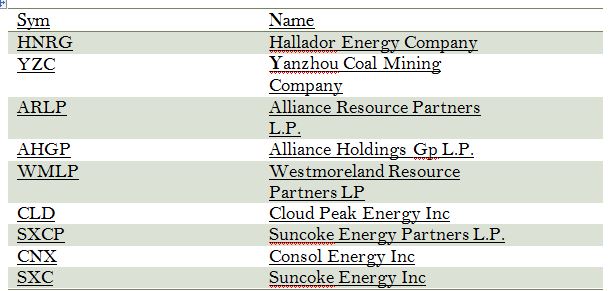 Coal stocks to buy