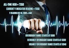 Stock market Volatility indicator