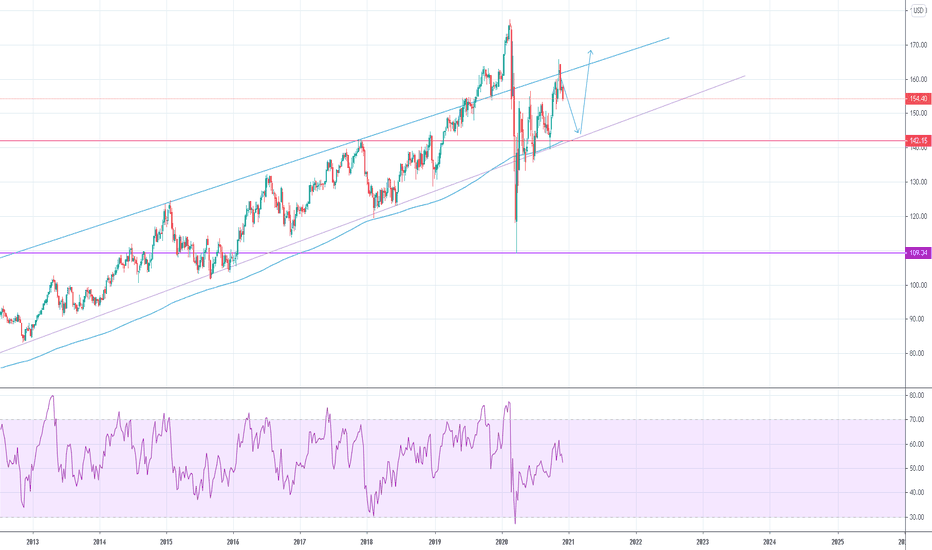 idu chart